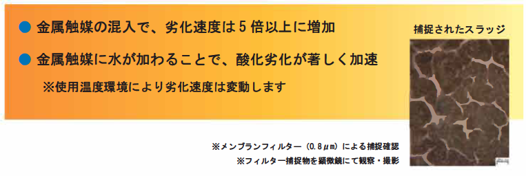 金属触媒の混入で、劣化速度は5倍以上に増加 ●金属触媒に水が加わることで、酸化劣化が著しく加速 ※使用温度環境により劣化速度は変動します 1200 1000